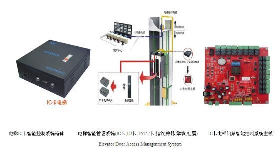 電梯控制系統