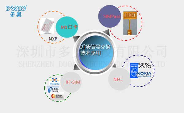 手機刷電梯