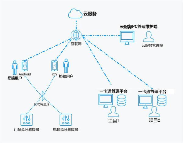 手機<a href=