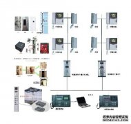 
什么樣的電梯可以安裝電梯刷卡系統？