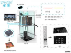 TCP/IP電梯門禁系統概述