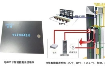 電梯IC卡系統(tǒng)技術(shù)說明