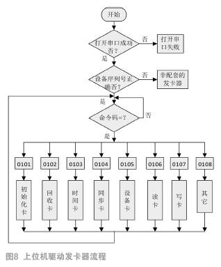 電梯刷卡