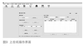 電梯控制系統