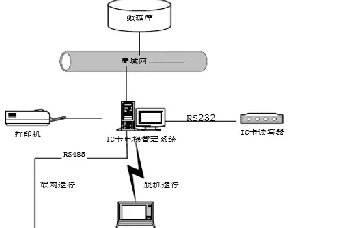 IC卡電梯控制圖及工作原理說(shuō)明