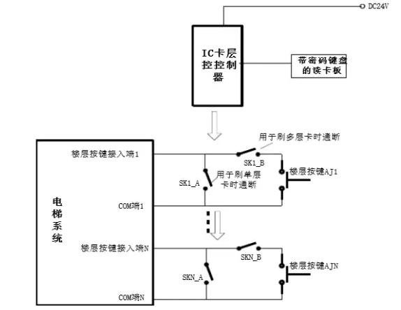 IC卡電梯控制原理圖