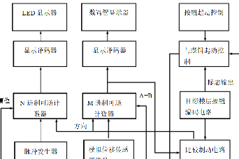 電梯控制系統(tǒng)總體方案設(shè)計