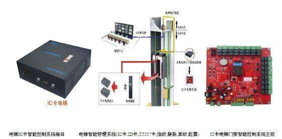 分層管理電梯控制系統