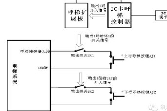 智能外呼梯控系統工作原理圖