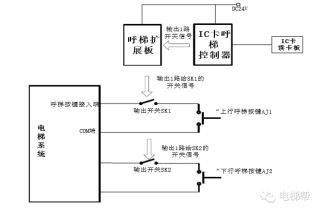 外呼梯控原理圖