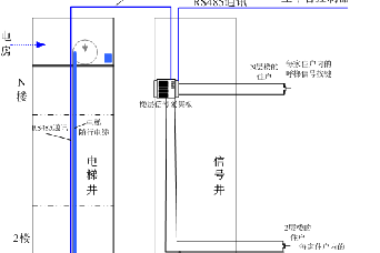 人臉識(shí)別梯控系統(tǒng)布線圖 人臉識(shí)別梯控系統(tǒng)布線圖