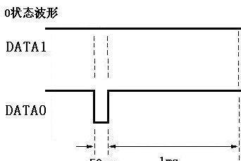 DAIC-DT-RW系列IC卡電梯門禁讀卡器產(chǎn)品簡介