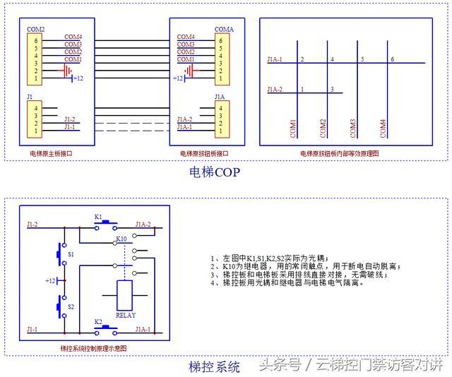 電梯控制系統