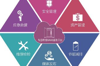 解決電梯安全問題為核心的多奧智慧電梯系統 解決電梯安全問題為核心的多奧智慧電梯系統