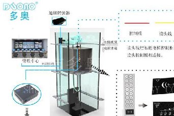 機器人電梯RFID遠距離梯控方案可以引導，為客人